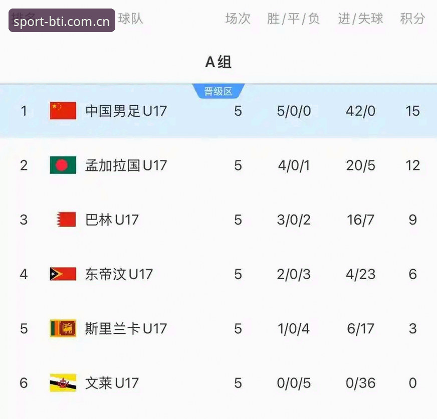 U17世界杯抽签结果深度评测：中国足球新星征途全面解析