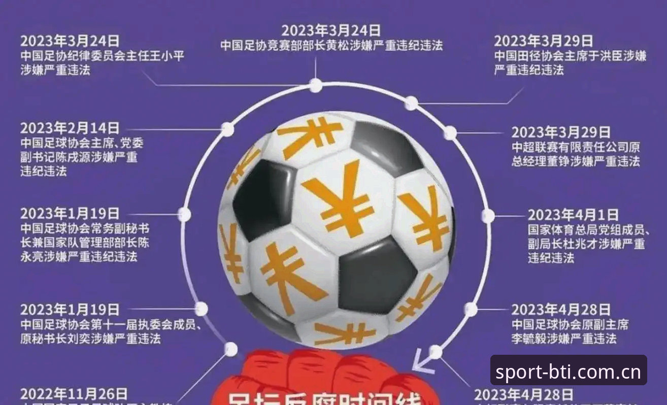 足协第三批禁足名单解读教程：如何在b体育正版平台追踪中国足球反腐进展